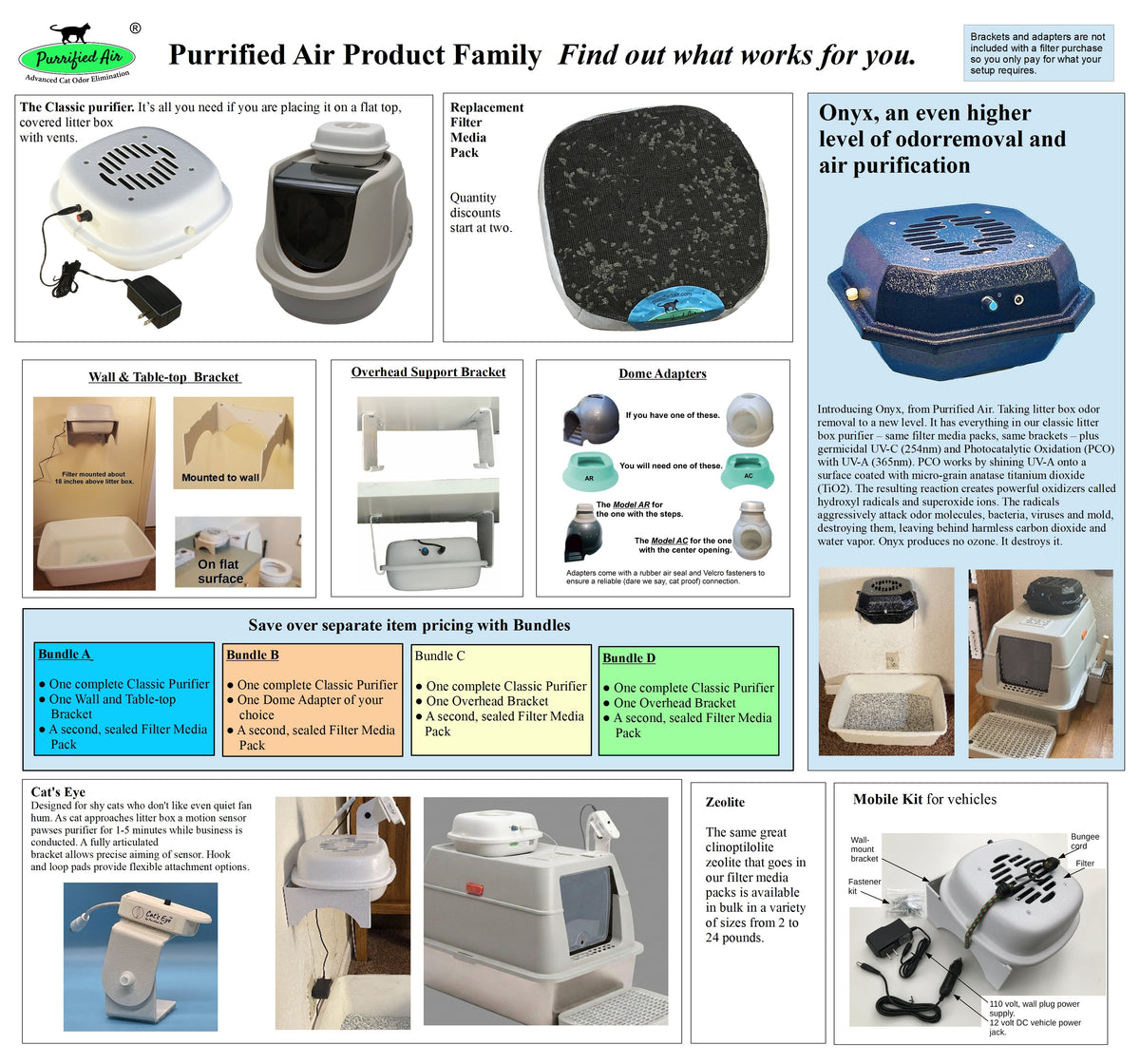 Litter Box Air Purifier